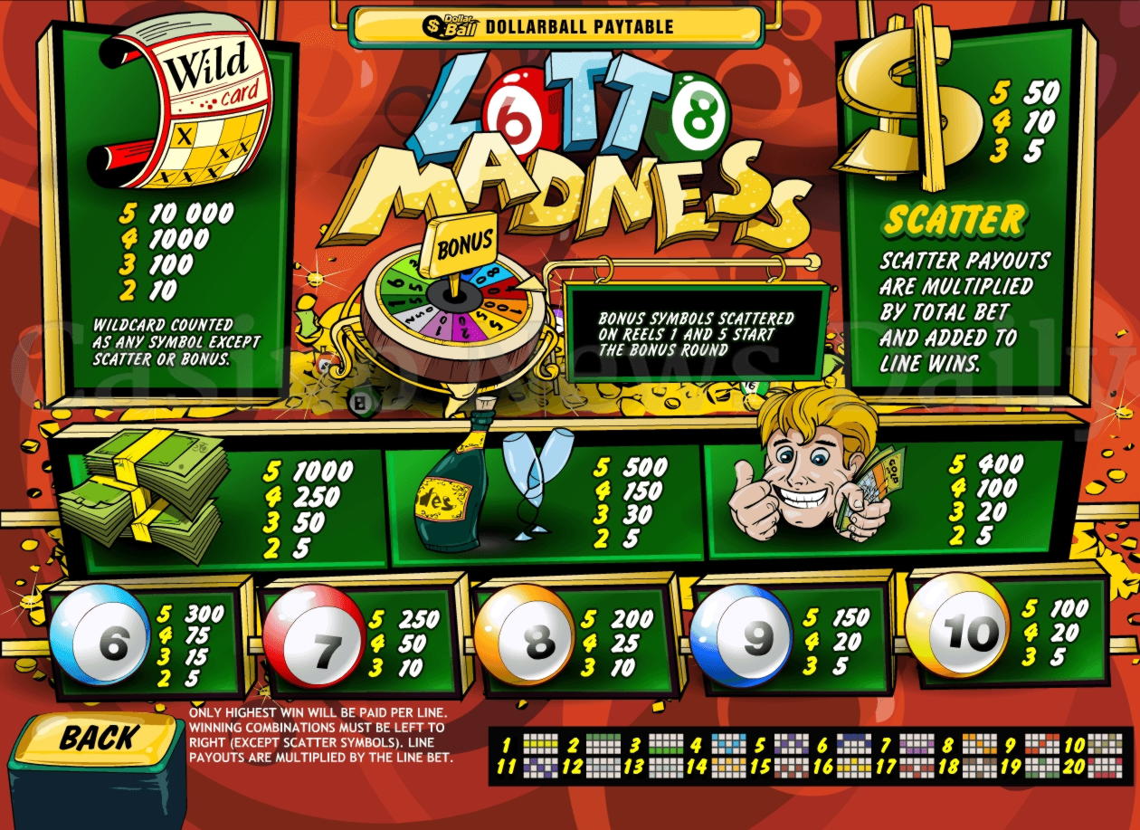 975% Best signup bonus casino at Party Casino