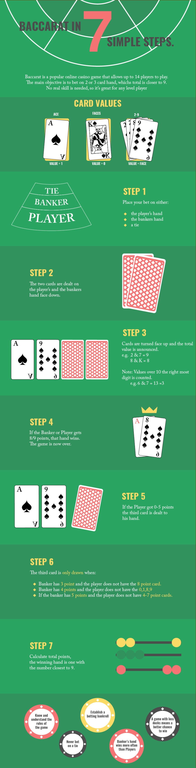 €2855 No deposit at Party Casino