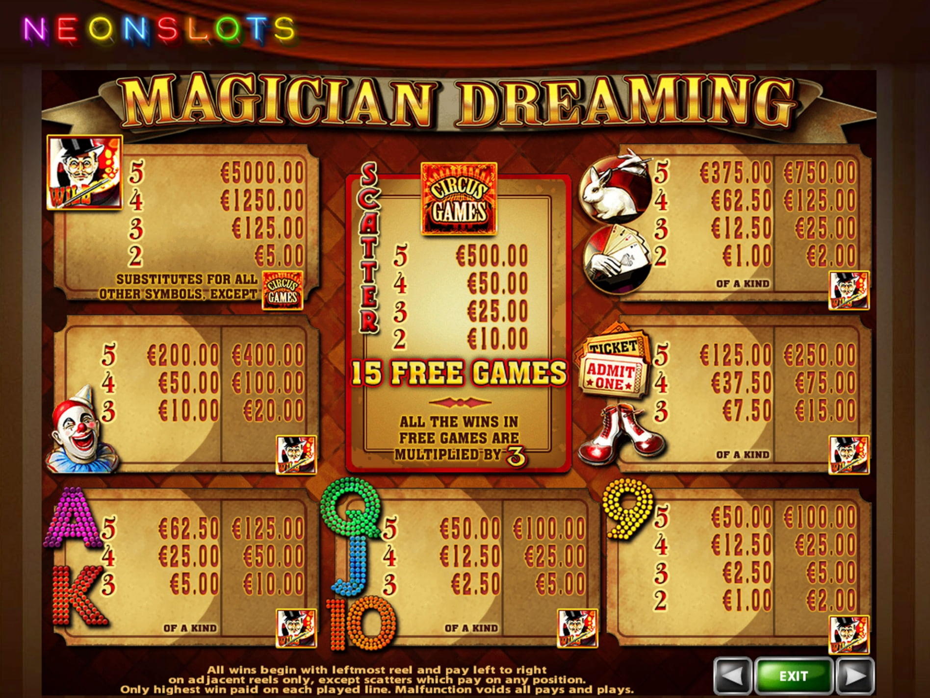 €770 Casino tournaments freeroll at Party Casino