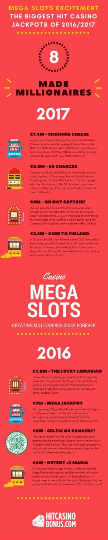 300% Match bonus casino at Video Slots Casino