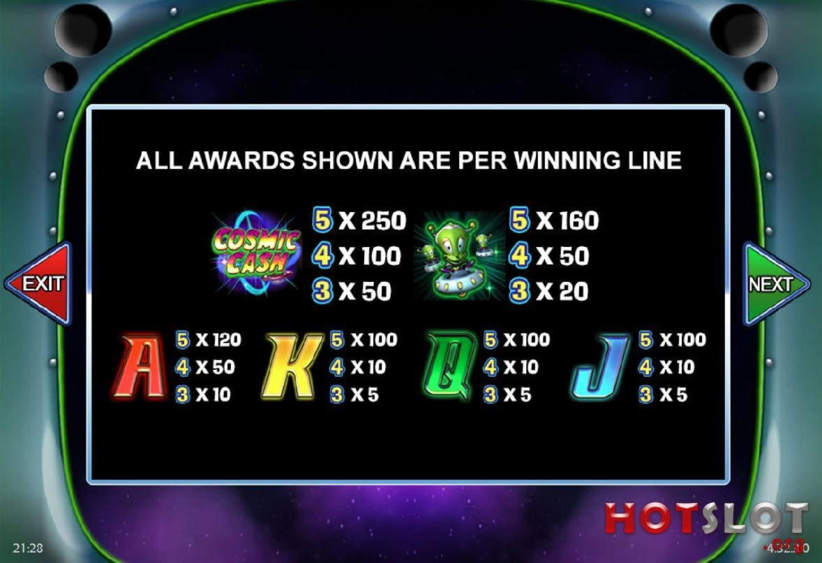 $175 Online Casino Tournament at Party Casino