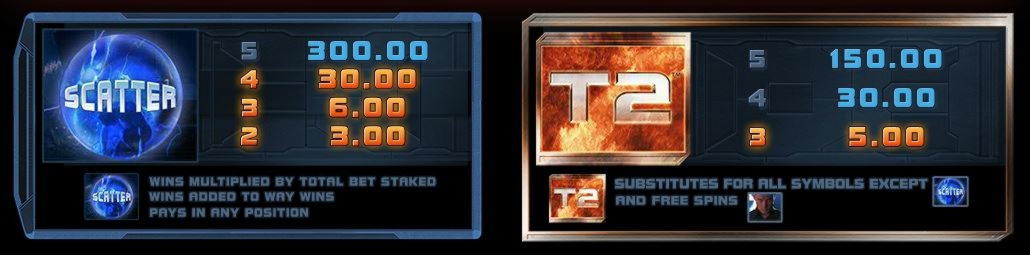 £140 Free Cash at Dunder Casino