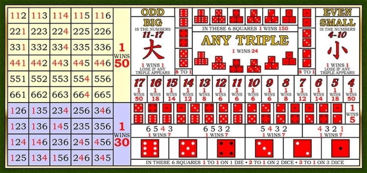 ﻿$605 Casino tournaments freeroll at 777 Casino