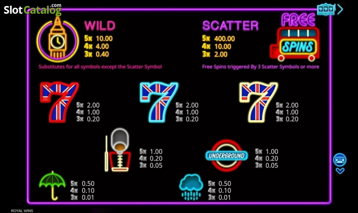 EUR 390 FREE CHIP at Royal Panda Casino