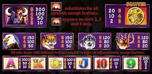 €815 Free Casino Tournament at Video Slots Casino