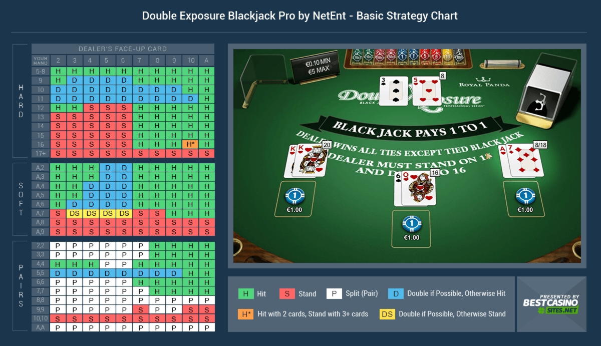 Eur 985 Mobile freeroll slot tournament at Hopa Casino