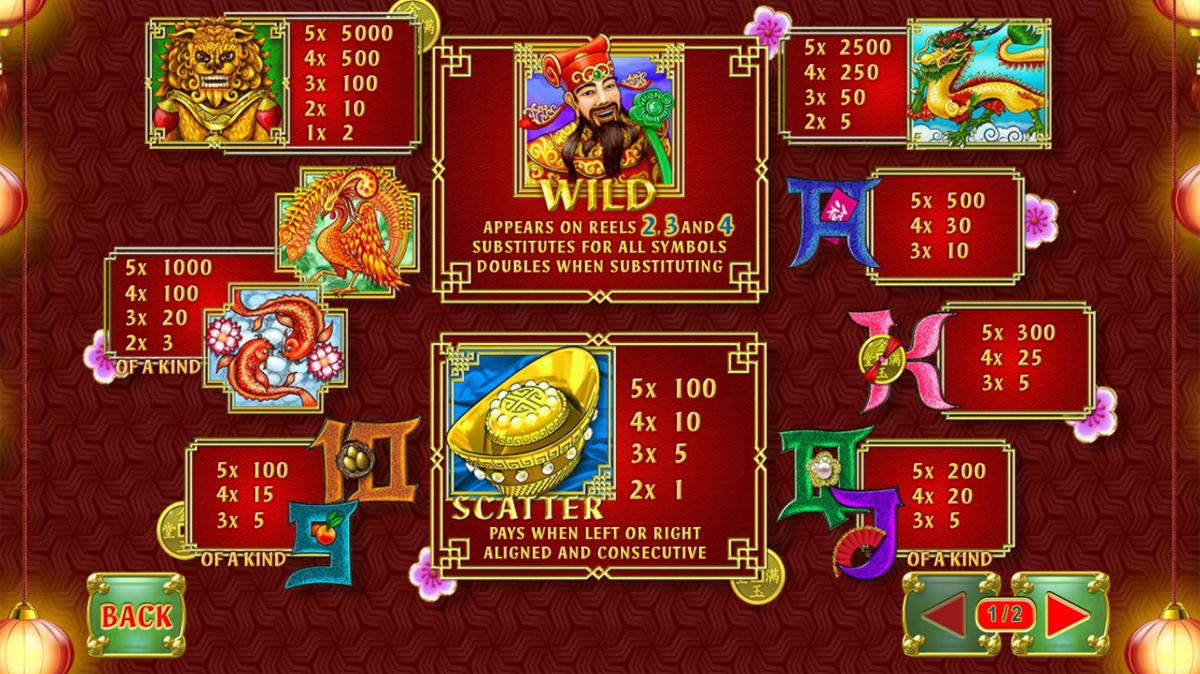 €375 Free Chip Casino at Red Spins Casino