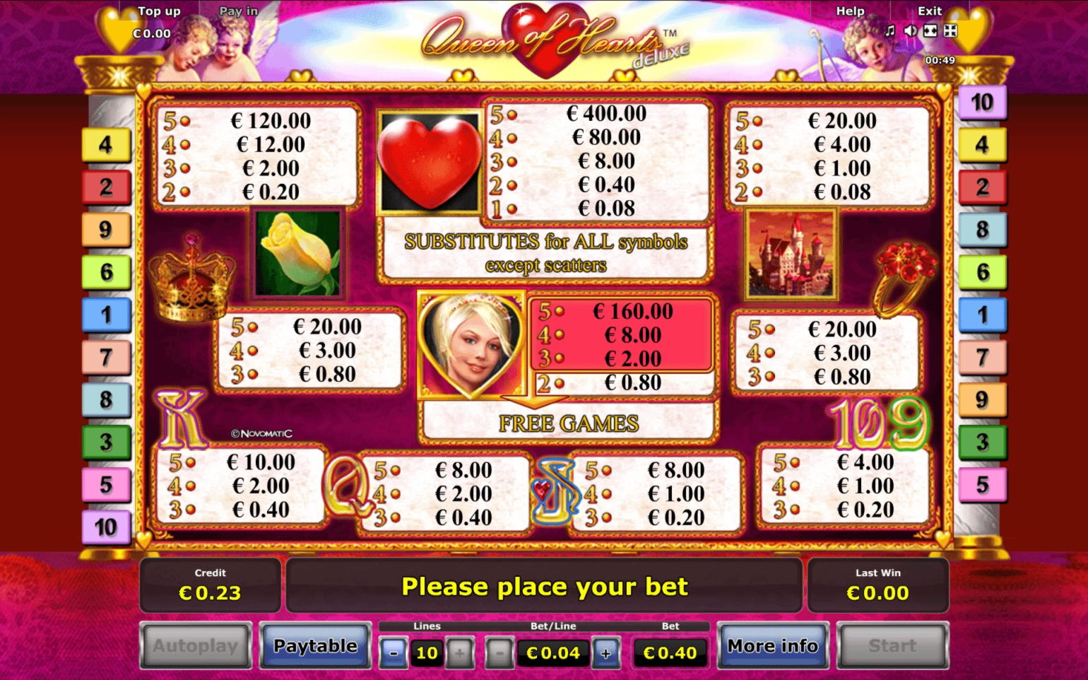 €835 Tournament at Party Casino