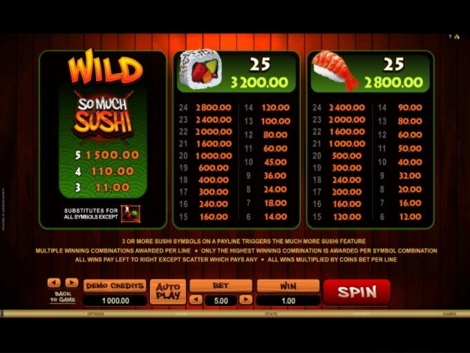EURO 2795 NO DEPOSIT CASINO BONUS at 777 Casino