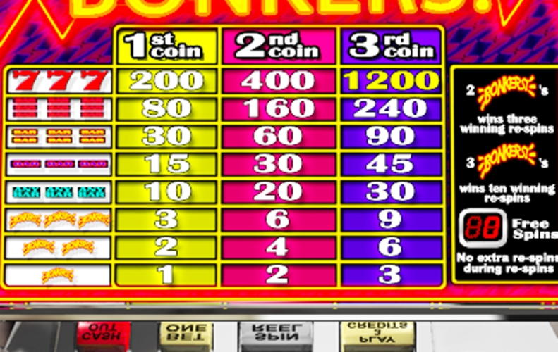 $2755 NO DEPOSIT CASINO BONUS at Spinit Casino