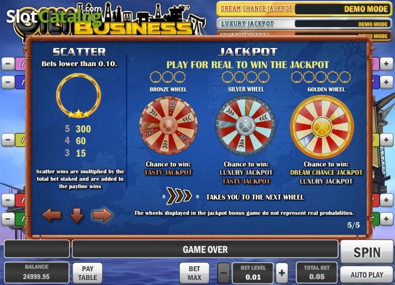EURO 800 Mobile freeroll slot tournament at Casimba Casino