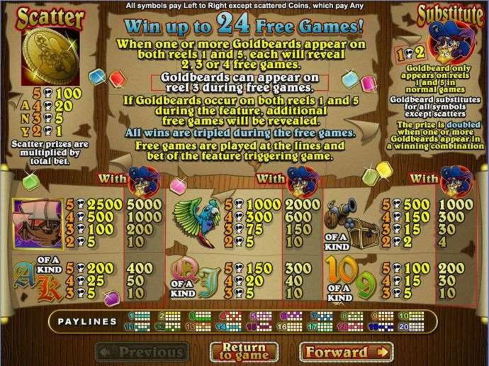 €2275 NO DEPOSIT CASINO BONUS at Party Casino