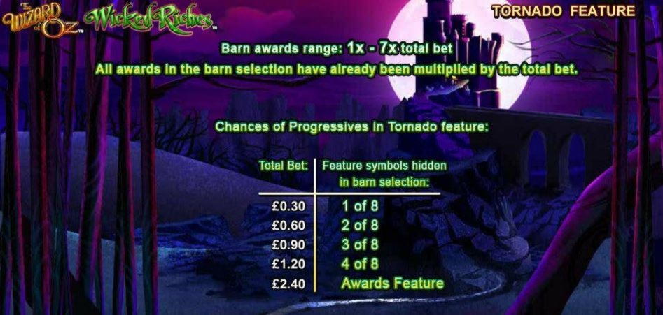 100 Loyal Free Spins! at Red Spins Casino