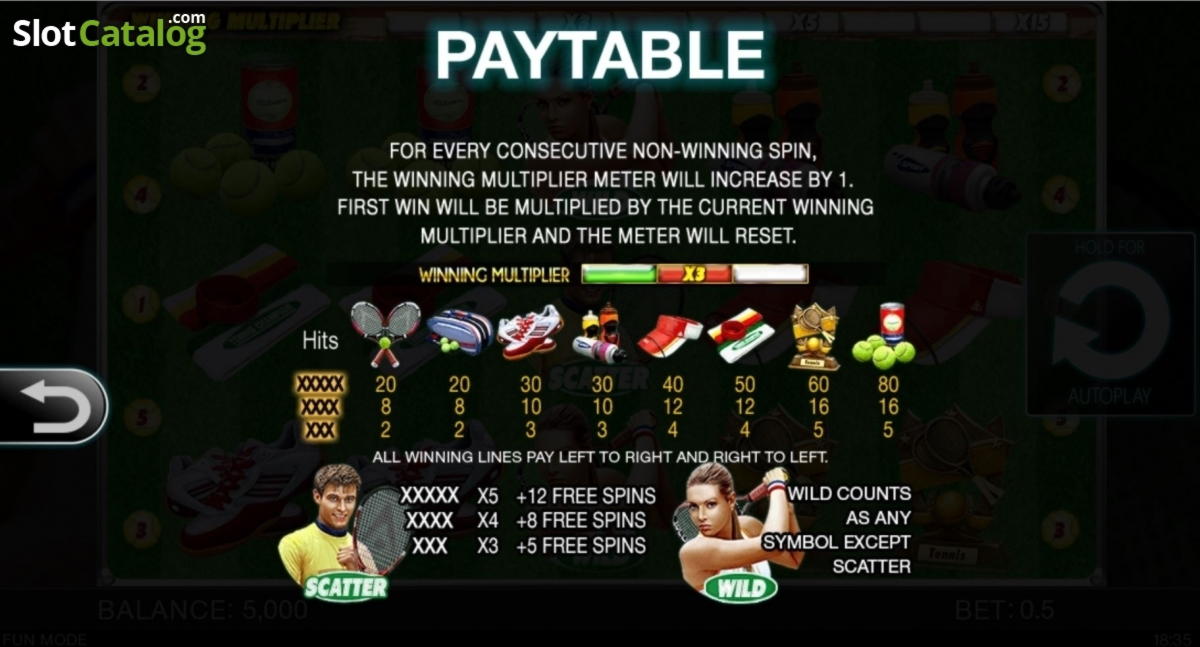 £1155 NO DEPOSIT BONUS CASINO at Grandivy Casino