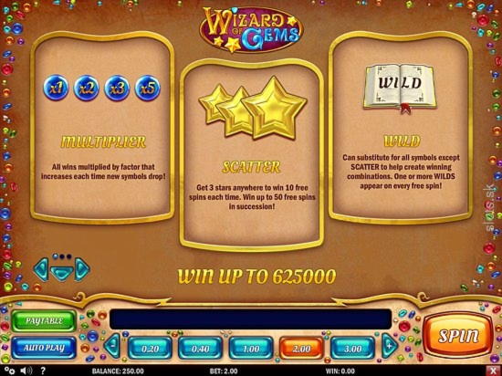 80% Signup Casino Bonus at Red Spins Casino