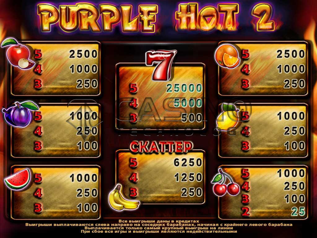 180 Free spins casino at Dunder Casino