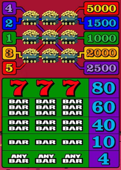 €140 Free Casino Ticket at Mansion Bet Casino
