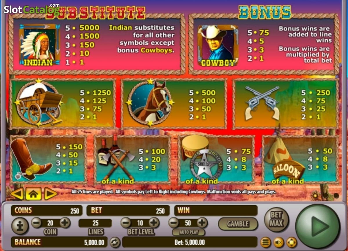 $795 Mobile freeroll slot tournament at Video Slots Casino