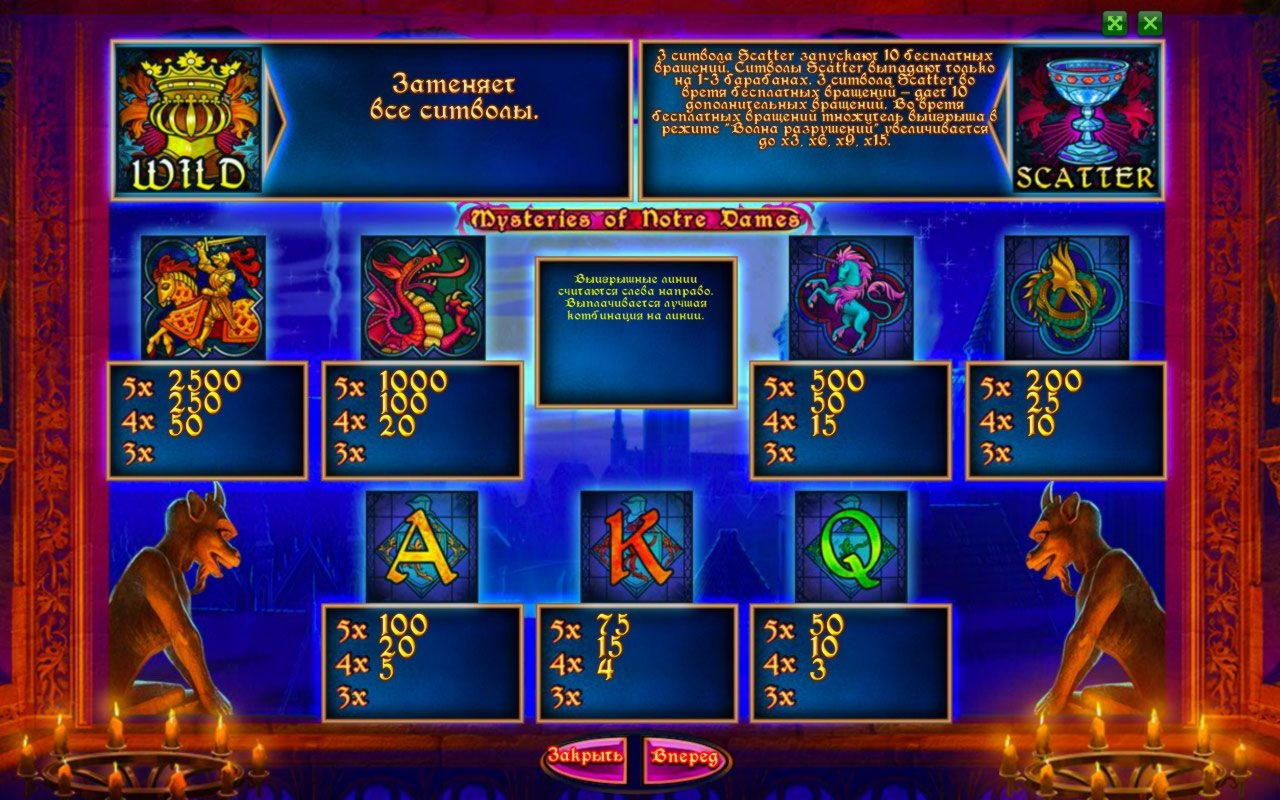 £2825 No Deposit at Magic Red Casino