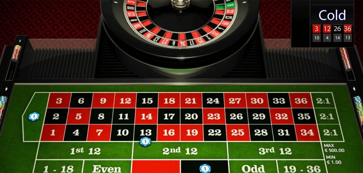 $2835 No deposit bonus casino at Party Casino