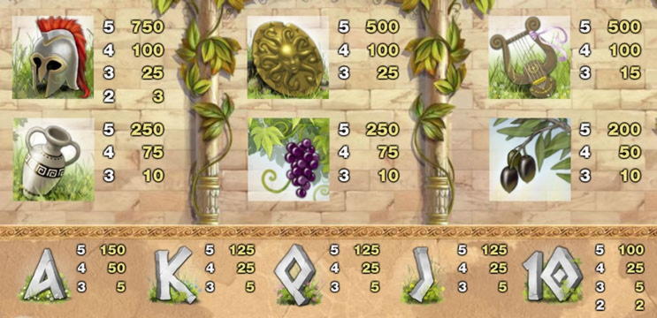 €10 Mobile freeroll slot tournament at Casino Shadowbet