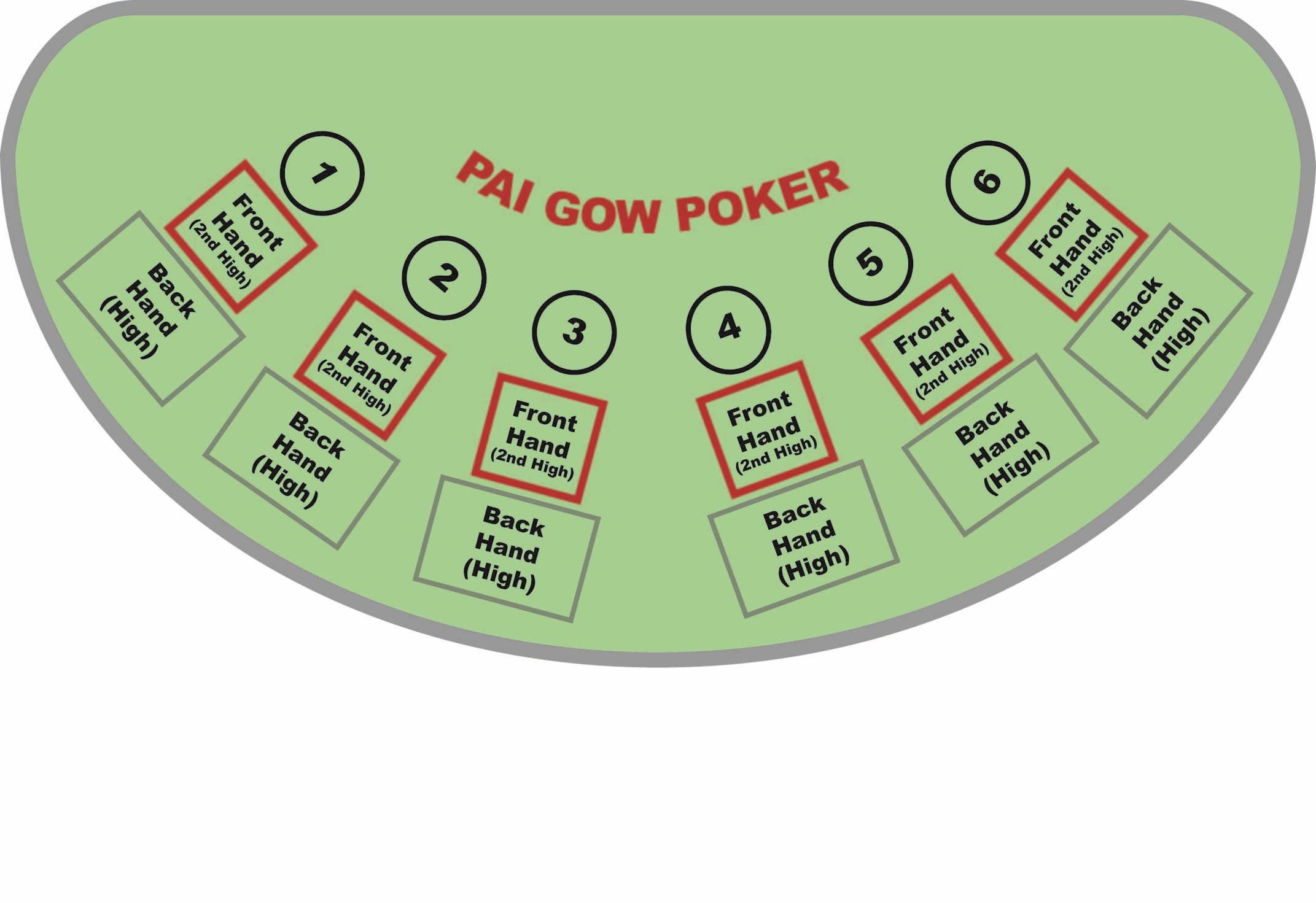 €230 Daily freeroll slot tournament at Mansion Bet Casino