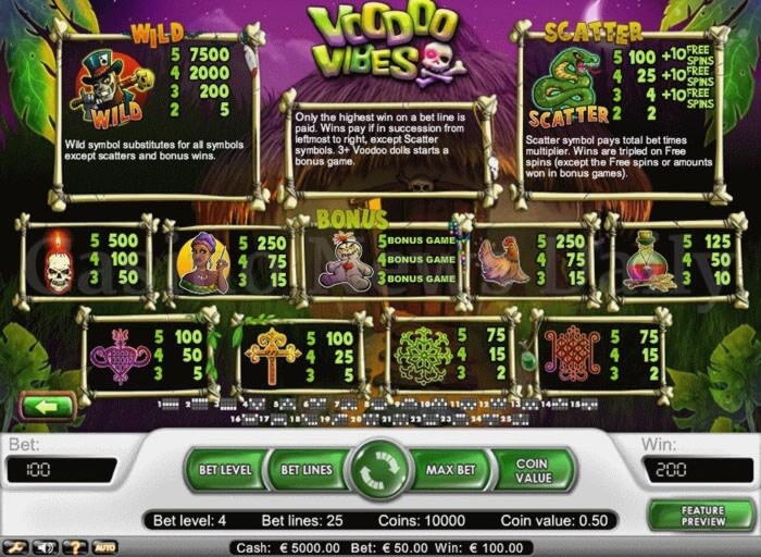 Eur 200 no deposit at Party Casino