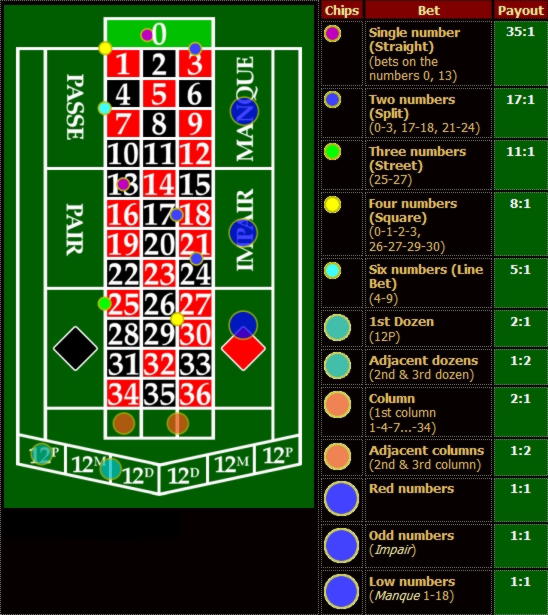 740% Match Bonus Casino at Leo Dubai Casino