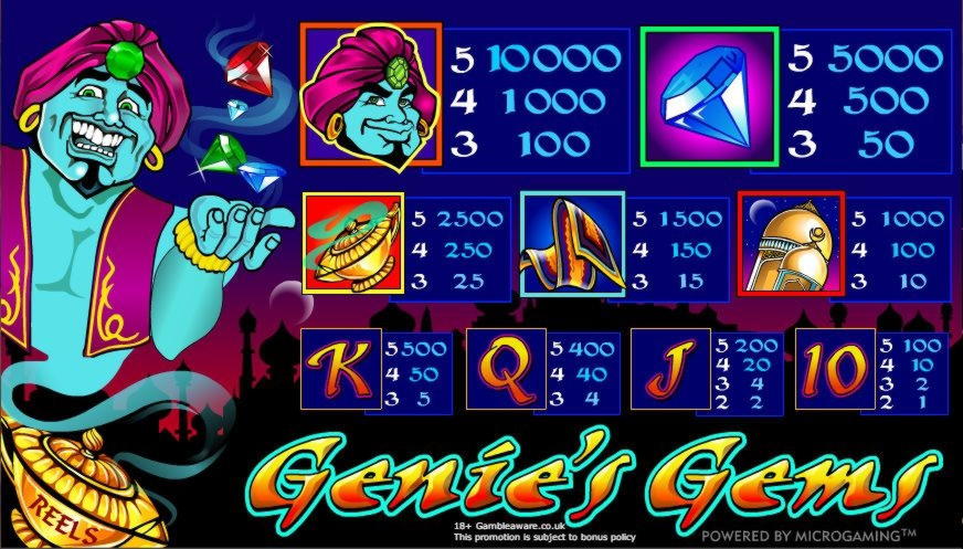 Eur 175 free casino chip at Party Casino