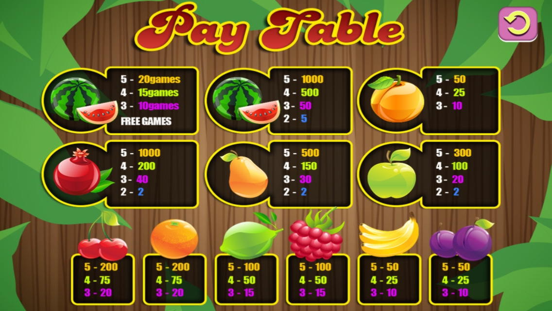 220 FREE Spins at Dunder Casino