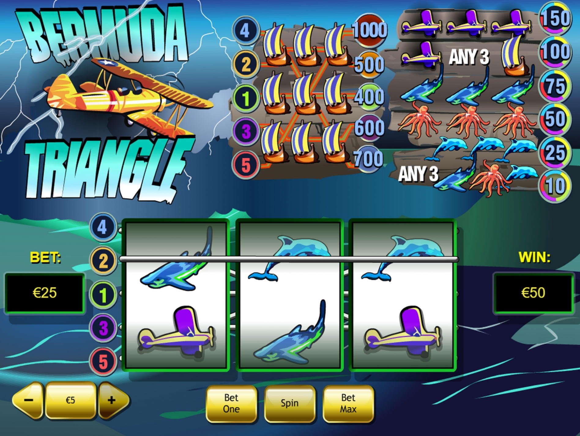 €4115 No Deposit at Magic Red Casino
