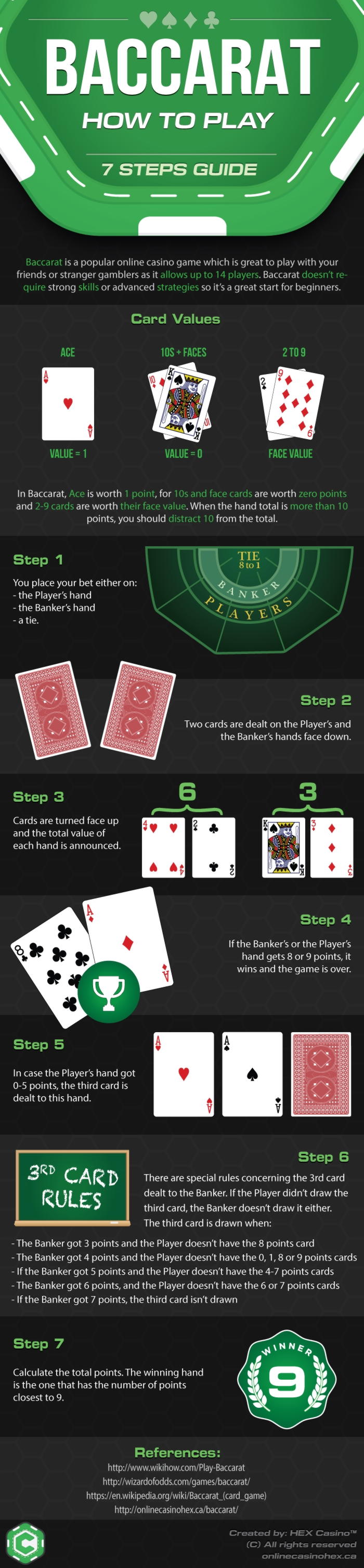 305% First Deposit Bonus at Casino Shadowbet