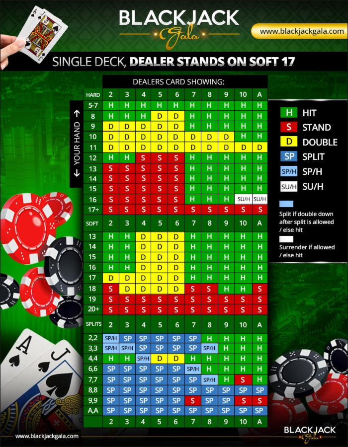 Eur 330 Casino Chip at Dream Dubai Casino
