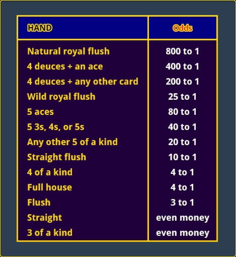 EURO 4680 no deposit bonus casino at Gate777 Casino