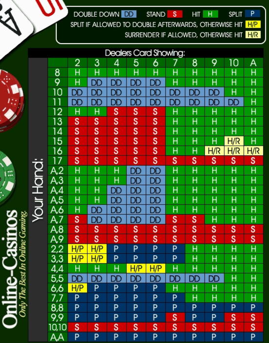 Eur 230 Free Casino Chip at Spinit Casino