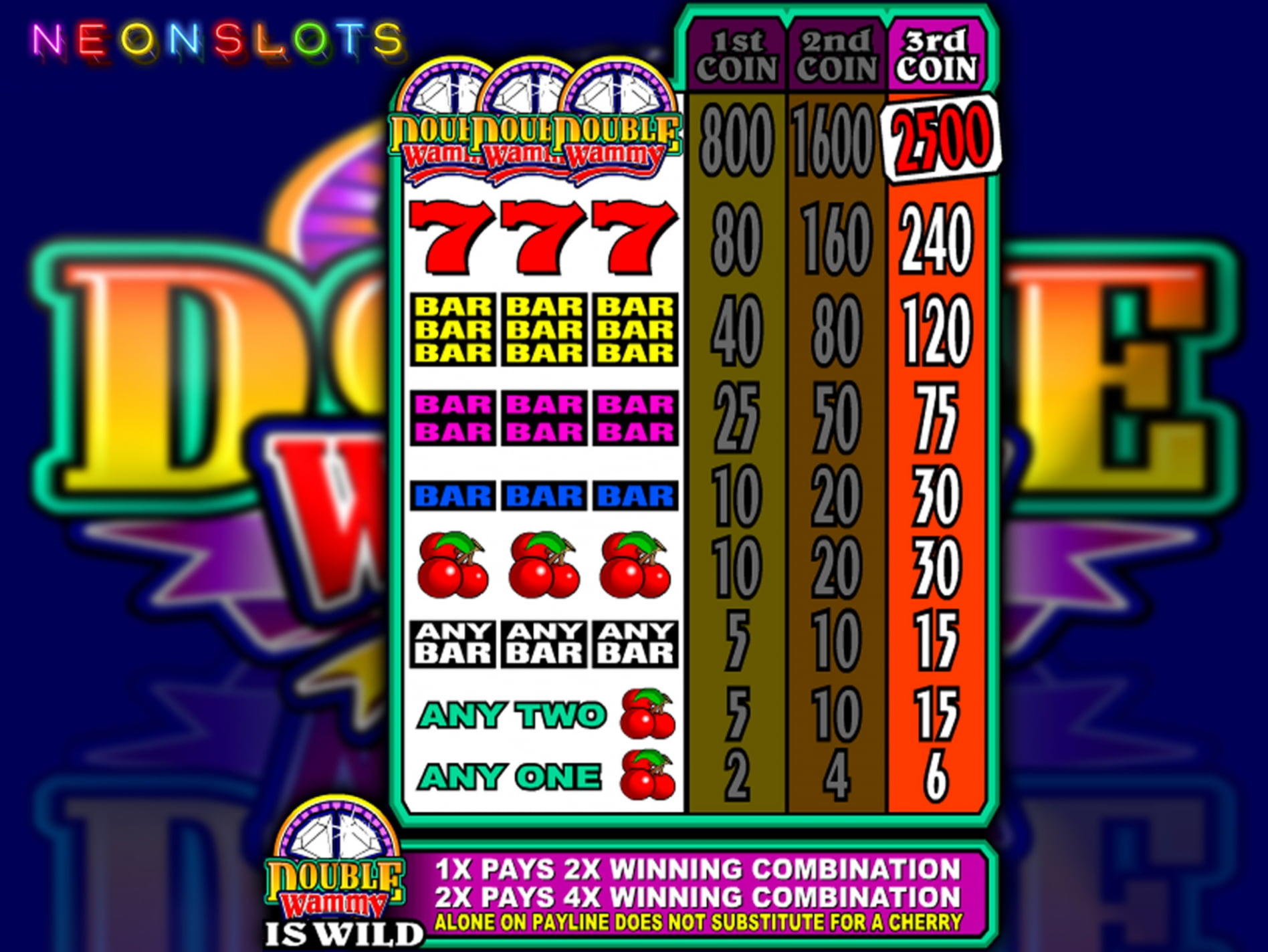 $525 free casino chip at Dunder Casino
