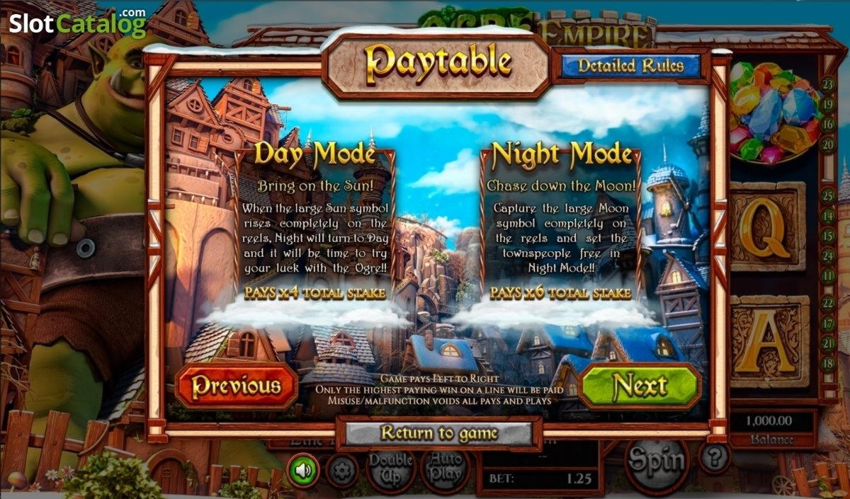150 FREE SPINS at Red Spins Casino