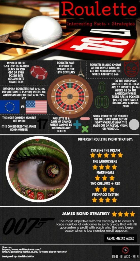 200 Free spins at Genesis Casino