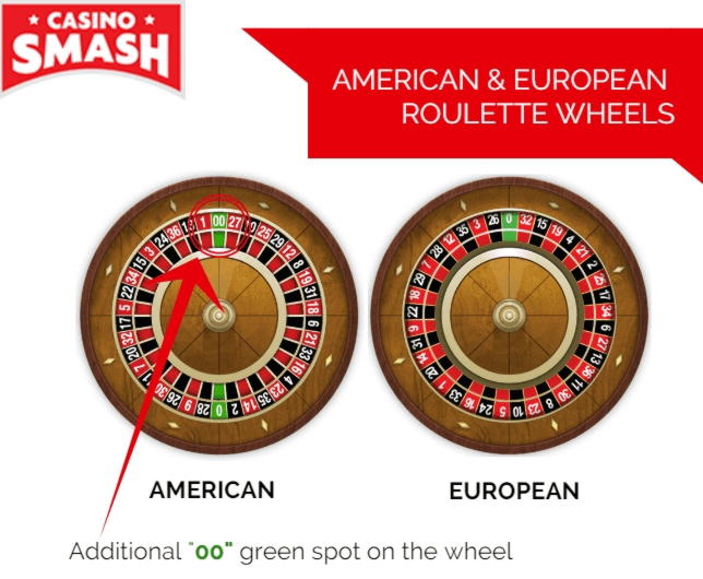 Eur 470 Free Casino Chip at Leo Dubai Casino