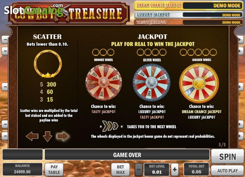 145 Free Spins no deposit casino at Touch Lucky Casino