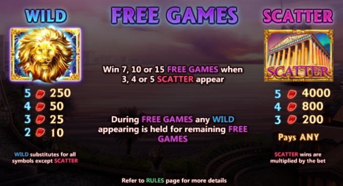 180 free spins no deposit casino at Gate777 Casino