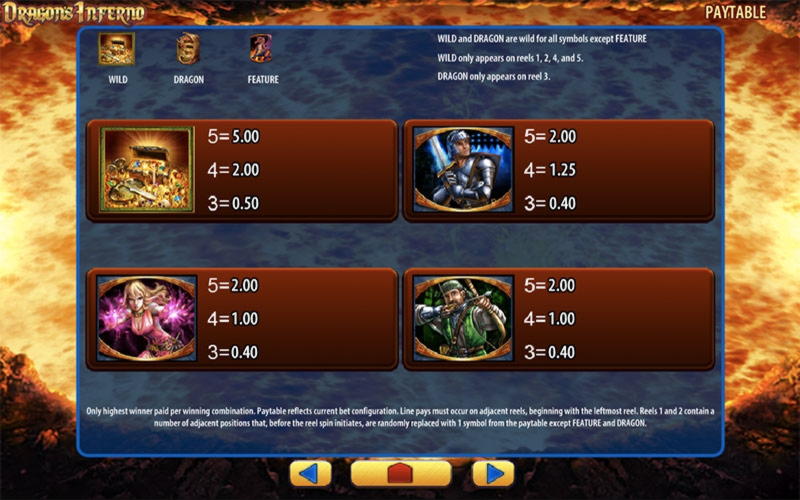 170 Free Spins Casino at Dunder Casino