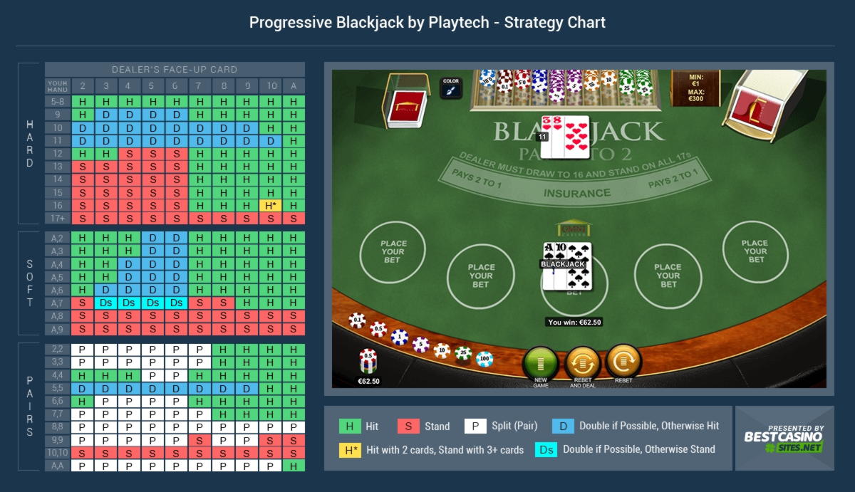 $99 Daily freeroll slot tournament at Casino com