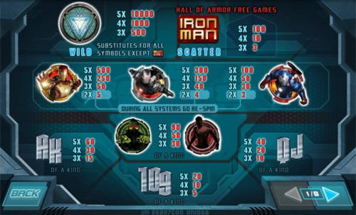 £140 FREE Casino Chip at Wix Stars Casino