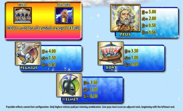€2180 no deposit bonus at Wix Stars Casino