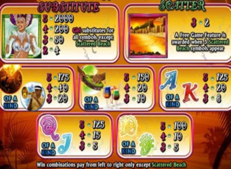 235 Trial Spins at Party Casino