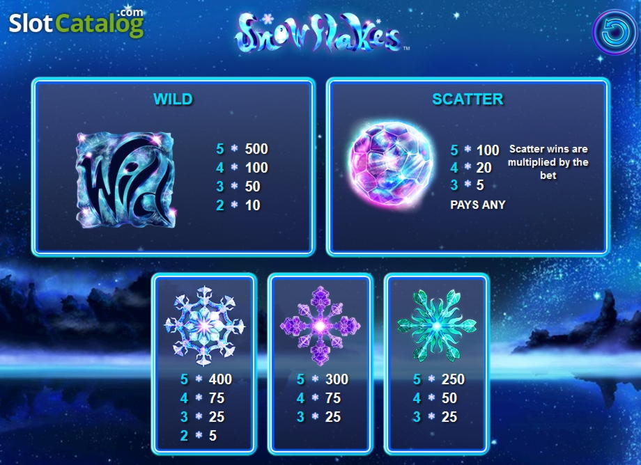 €795 Mobile freeroll slot tournament at Video Slots Casino